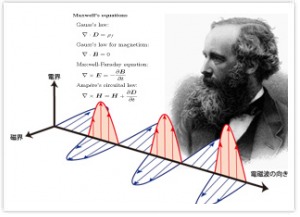 Electromagnetic dynamics I