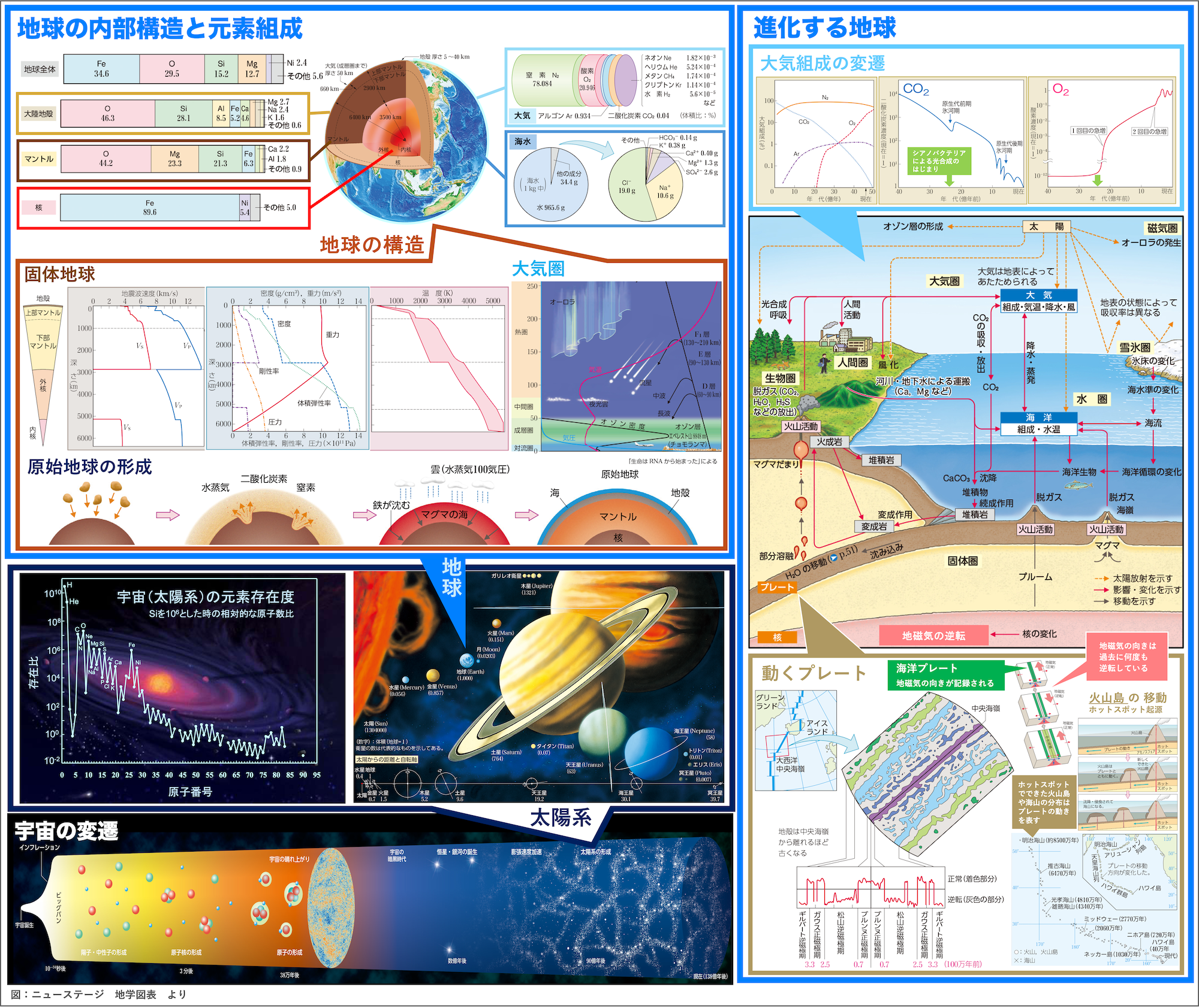 0975地球科学基礎１