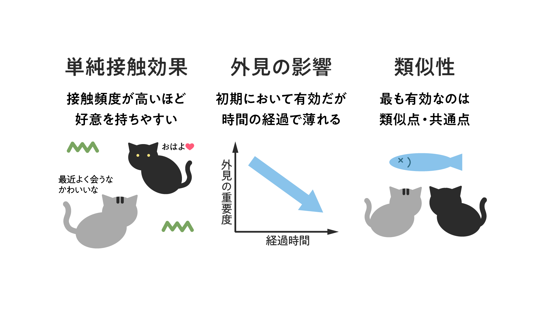 出会いに関する心理学的な解説(単純接触効果・外見の影響・類似性)