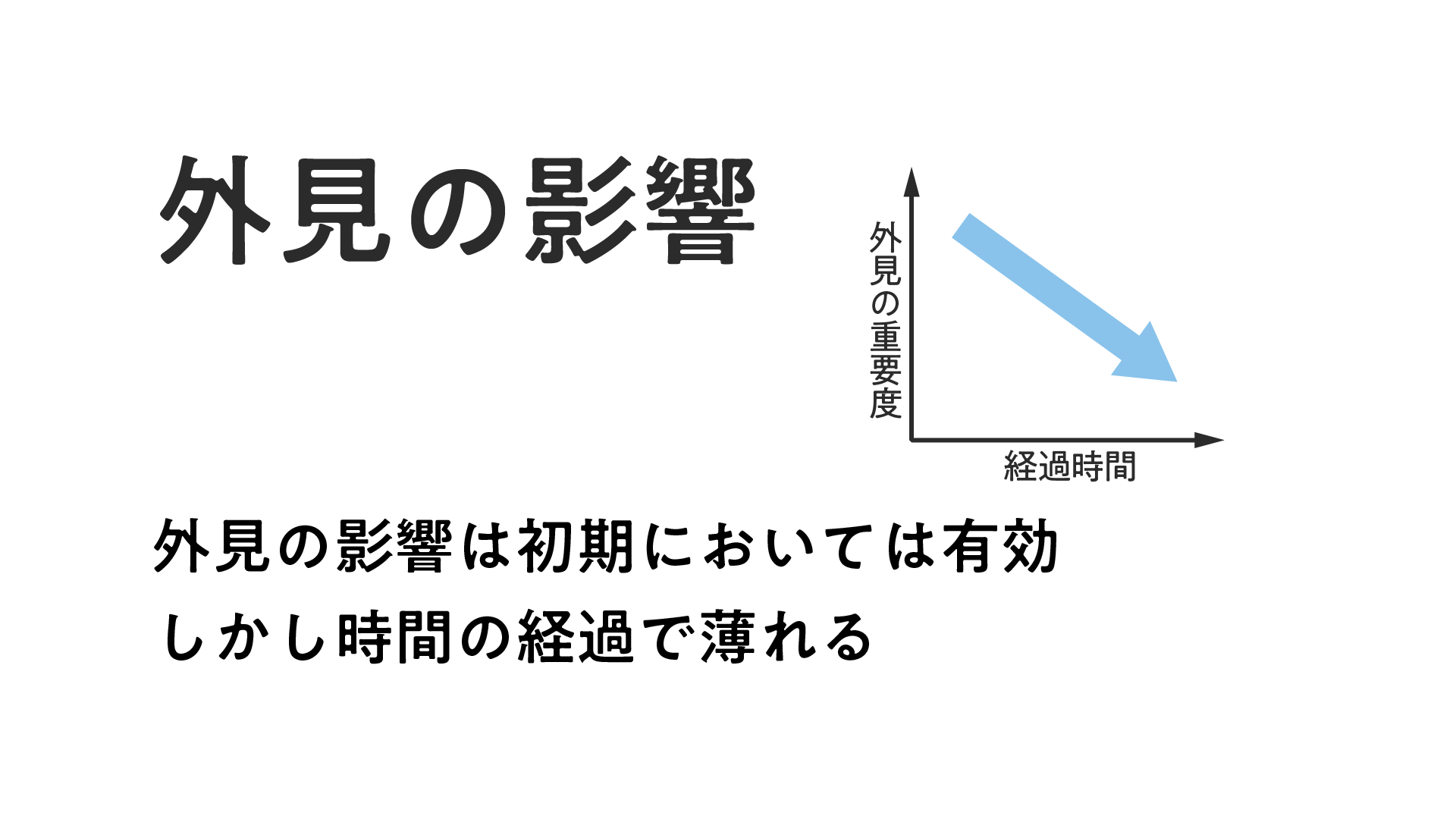 外見の影響